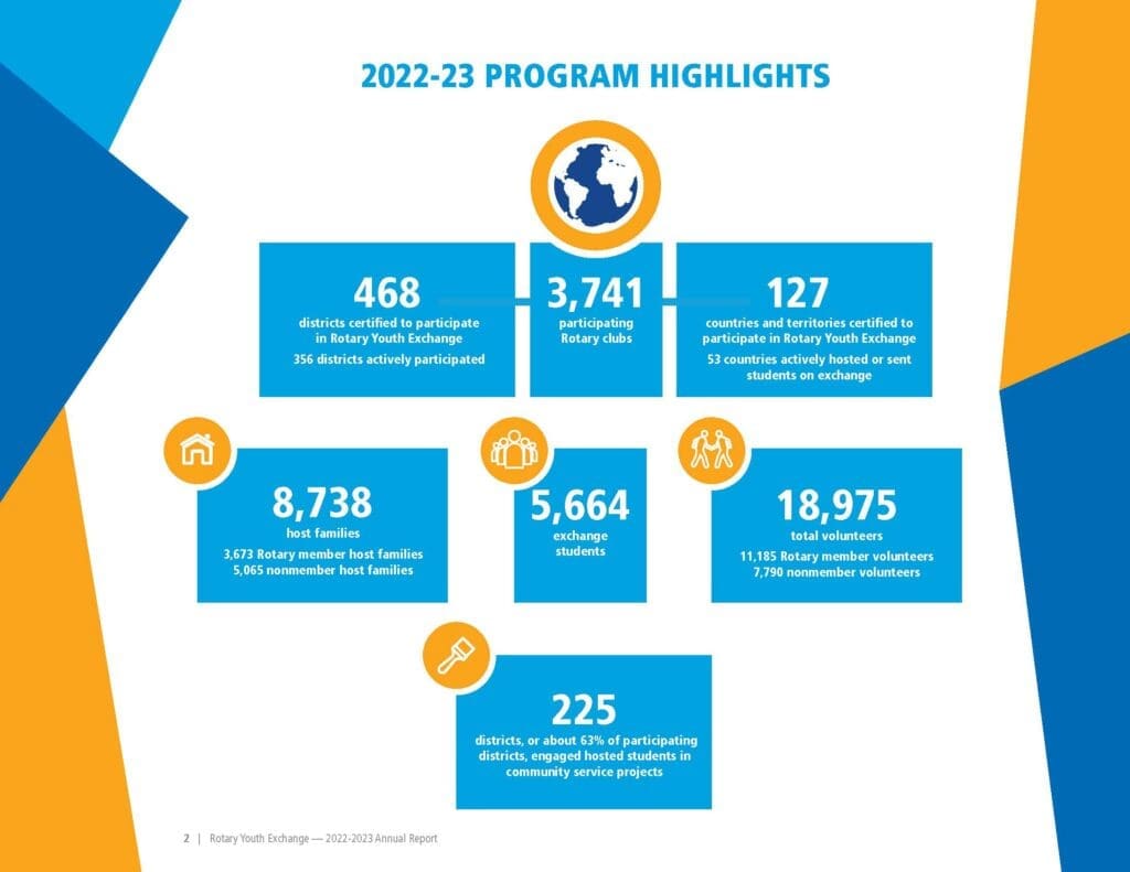 rotary-youth-exchange-annual-report-en 4 rotary-youth-exchange-annual-report-en 4