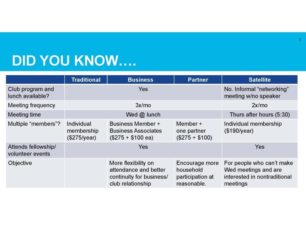 Club Business - memerbership grah